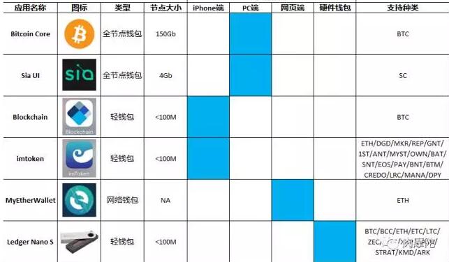 世界十大虚拟货币钱包排名